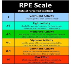 Intensity – Am I working too hard or too easy? | Kirklees Wellness Service